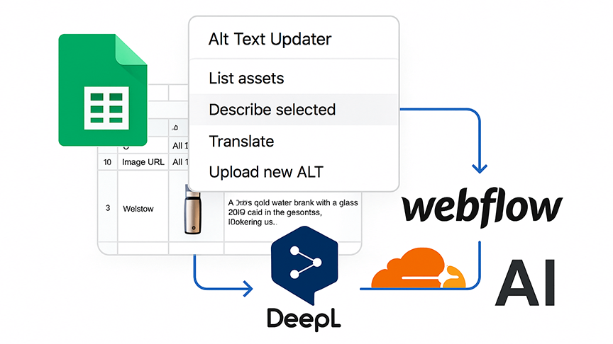 Ai alt-tag dla Webflow
